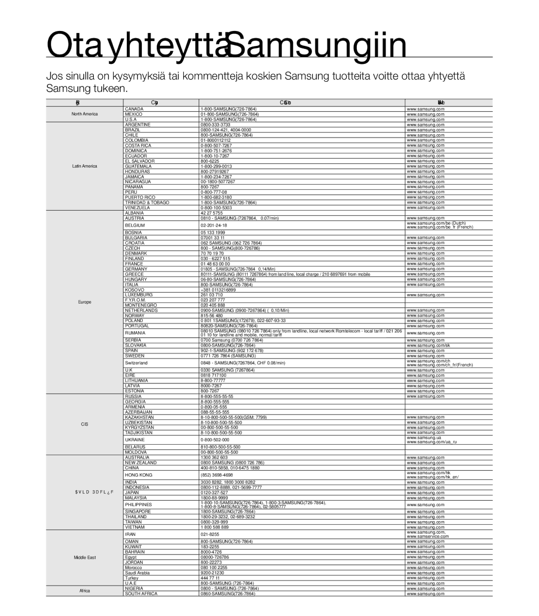 Samsung HMX-T10WP/EDC, HMX-T10BP/EDC manual Ota yhteyttä Samsungiin, Region Country Contact Centre  Web Site 